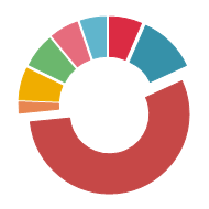 VCL Chart Control: All Doughnut Slices are Displayed Separately