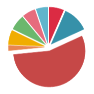 VCL Chart Control: All Pie Slices are Displayed Separately