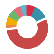 VCL Chart Control: Only the Largest Doughnut Slice is Displayed Separately