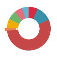 VCL Chart Control: Only the Smallest Doughnut Slice is Displayed Separately