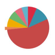 VCL Chart Control: Only the Smallest Pie Slice is Displayed Separately