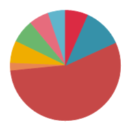 VCL Chart Control: All Pie Slices are Displayed Together