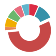 VCL Chart Control: Doughnut Slices Move Away from the Center by the Default Distance