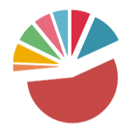 VCL Chart Control: The Distance between Pie Slices and The Center is 20