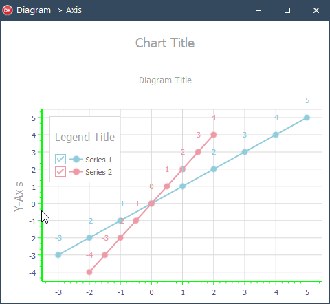 VCL Chart Control: An Inspected Axis