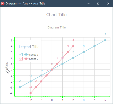 VCL Chart Control: An Inspected Axis Title