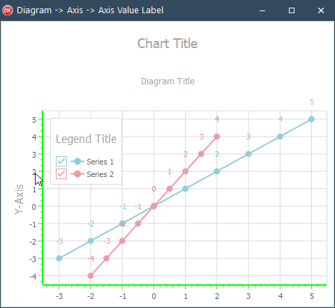 VCL Chart Control: An Inspected Axis Value Label