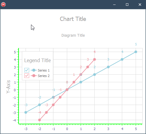 VCL Chart Control: An Inspected Chart Client Area