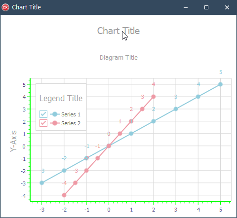 VCL Chart Control: An Inspected Chart Title