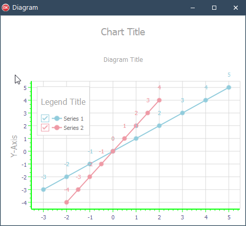 VCL Chart Control: An Inspected Diagram