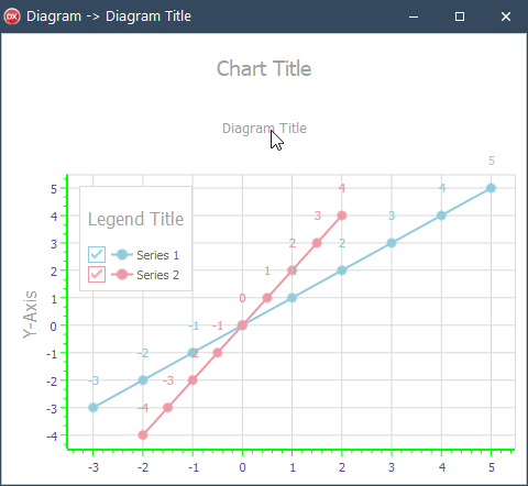 VCL Chart Control: An Inspected Diagram Title