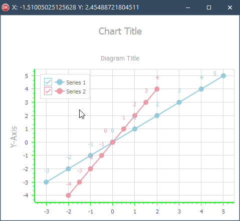 VCL Chart Control: An Inspected Plot Area