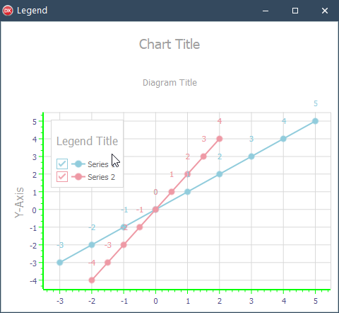 VCL Chart Control: An Inspected Legend Pane