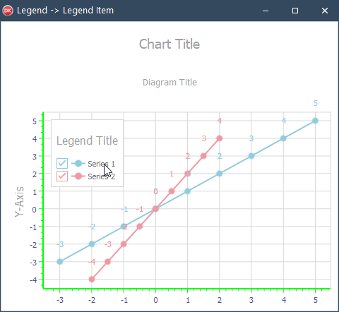 VCL Chart Control: An Inspected Legend Item