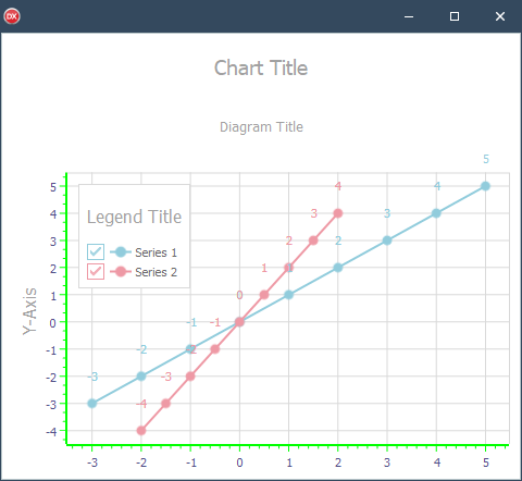 VCL Chart Control: No Inspected Chart Element