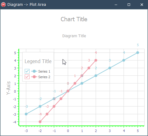 VCL Chart Control: An Inspected Diagram Plot Area