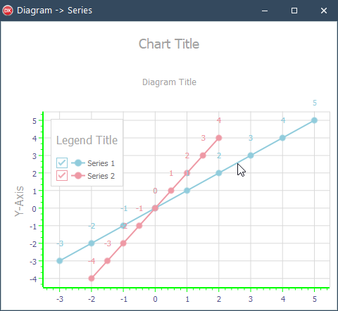 VCL Chart Control: An Inspected Series