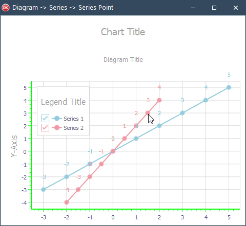 VCL Chart Control: An Inspected Series Point