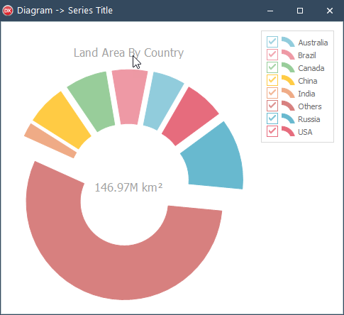 VCL Chart Control: An Inspected Series Title