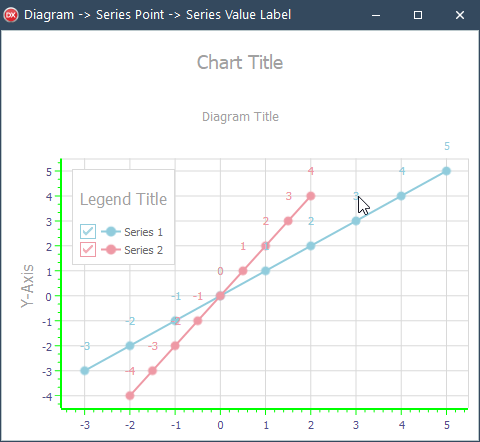 VCL Chart Control: An Inspected Series Value Label