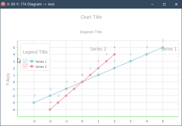 VCL Chart Control: An Inspected Axis