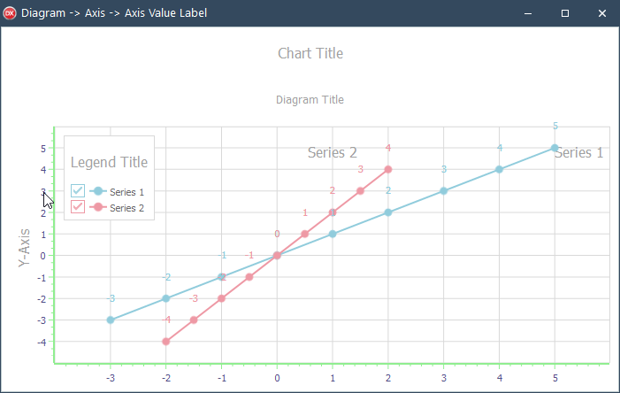 VCL Chart Control: An Inspected Axis Value Label