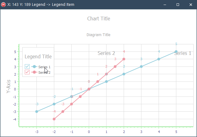 VCL Chart Control: An Inspected Legend Item