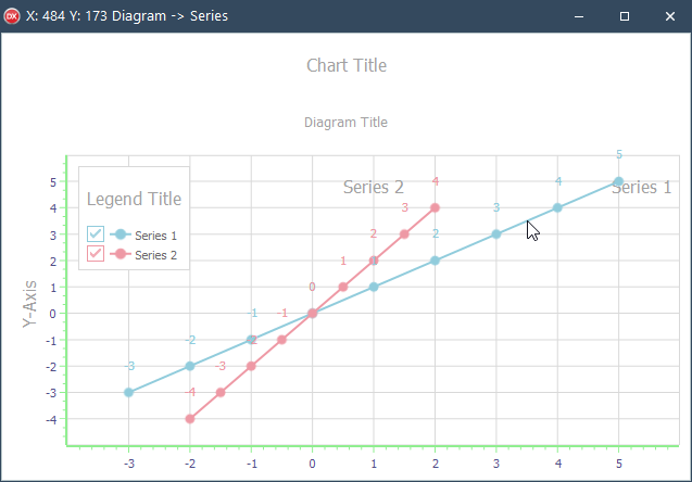 VCL Chart Control: An Inspected Series