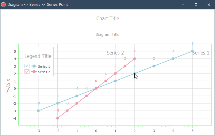 VCL Chart Control: An Inspected Series Point