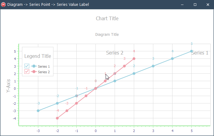 VCL Chart Control: An Inspected Series Value Label