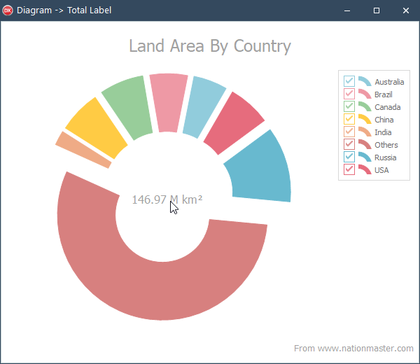 VCL Chart Control: An Inspected Total Label