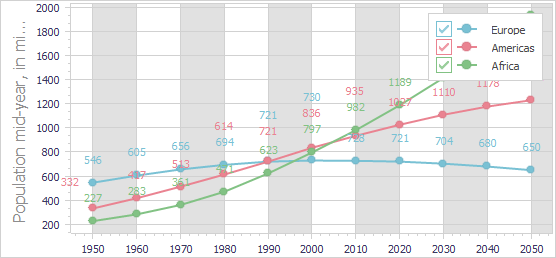 VCL Chart Control: An Increased Caption Offset in the Diagram Legend Pane