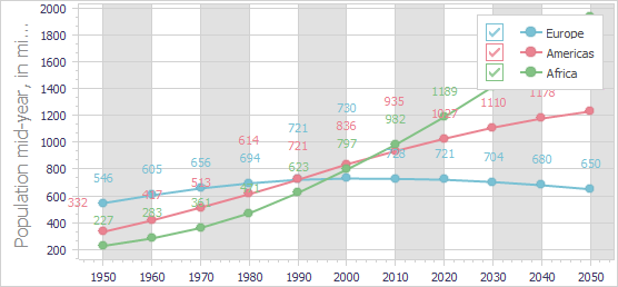 VCL Chart Control: An Increased Image Offset in the Diagram Legend Pane