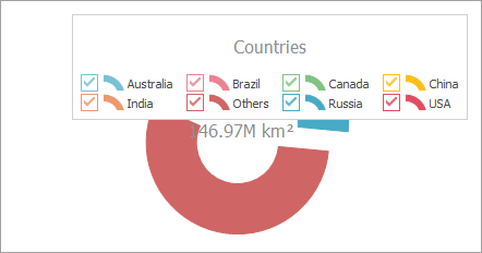 VCL Chart Control: The Left to Right Legend Pane Direction