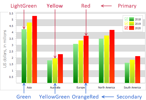 VCL Chart Control: Chart Palette Item Examples