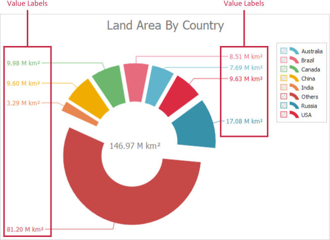 VCL Chart Control: Value Labels of Doughnut Slices