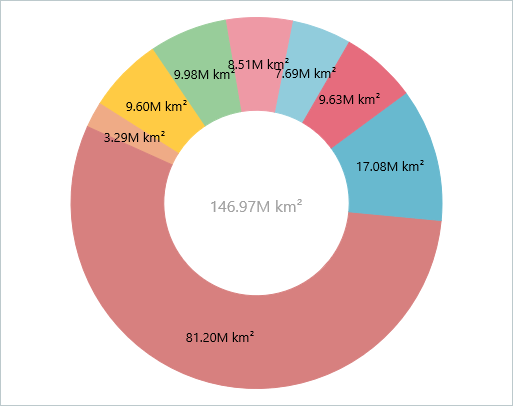 VCL Chart Control: Value Labels are within Doughnut Slices