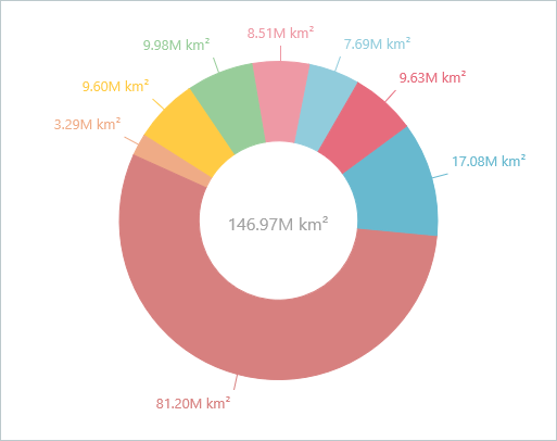 VCL Chart Control: Simple External Value Labels