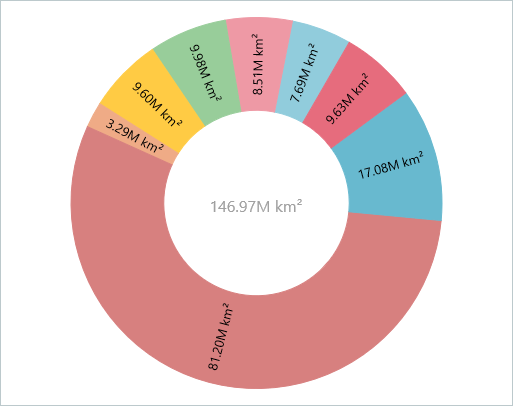 VCL Chart Control: Value Labels are Arranged Radially within Doughnut Slices