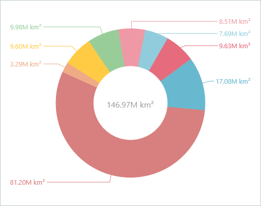 VCL Chart Control: Value Labels are Arranged in Two Columns