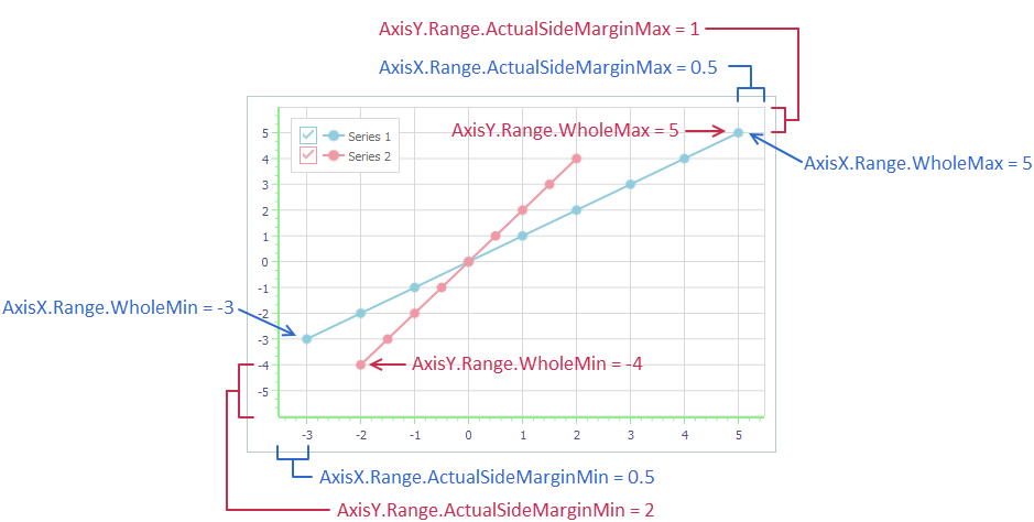 VCL Chart Control: The Base Diagram Area and Side Margins