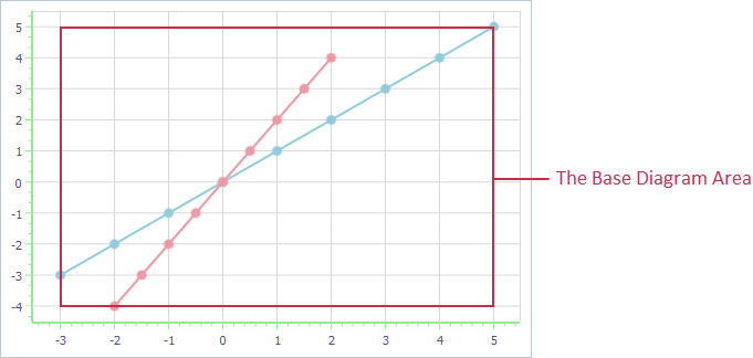 VCL Chart Control: The Base Diagram Area