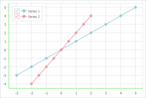 VCL Chart Control: The Default Scale Along the Axis of Arguments