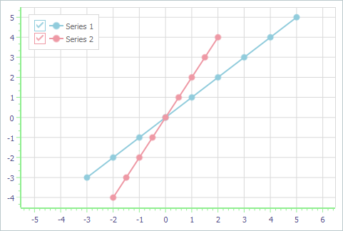 VCL Chart Control: An Extended Scale Along the Axis of Arguments