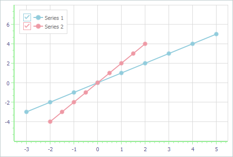 VCL Chart Control: An Extended Scale Along the Axis of Values