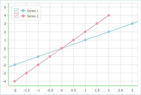 VCL Chart Control: A Limited Scale Along the Axis of Arguments