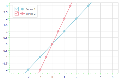 VCL Chart Control: A Limited Scale Along the Axis of Values