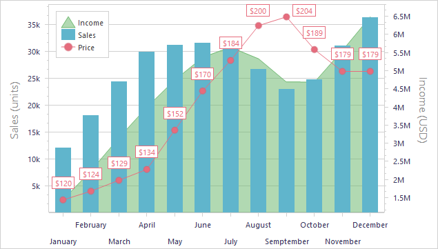 VCL Chart Control: A Secondary Axis of Values Example