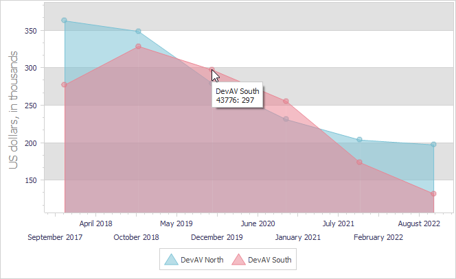 VCL Chart Control: The Default Formatting Pattern in a Series Point Tooltip