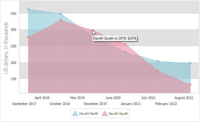 VCL Chart Control: A Custom Series Point Tooltip Formatting Pattern